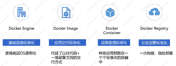 Docker概念